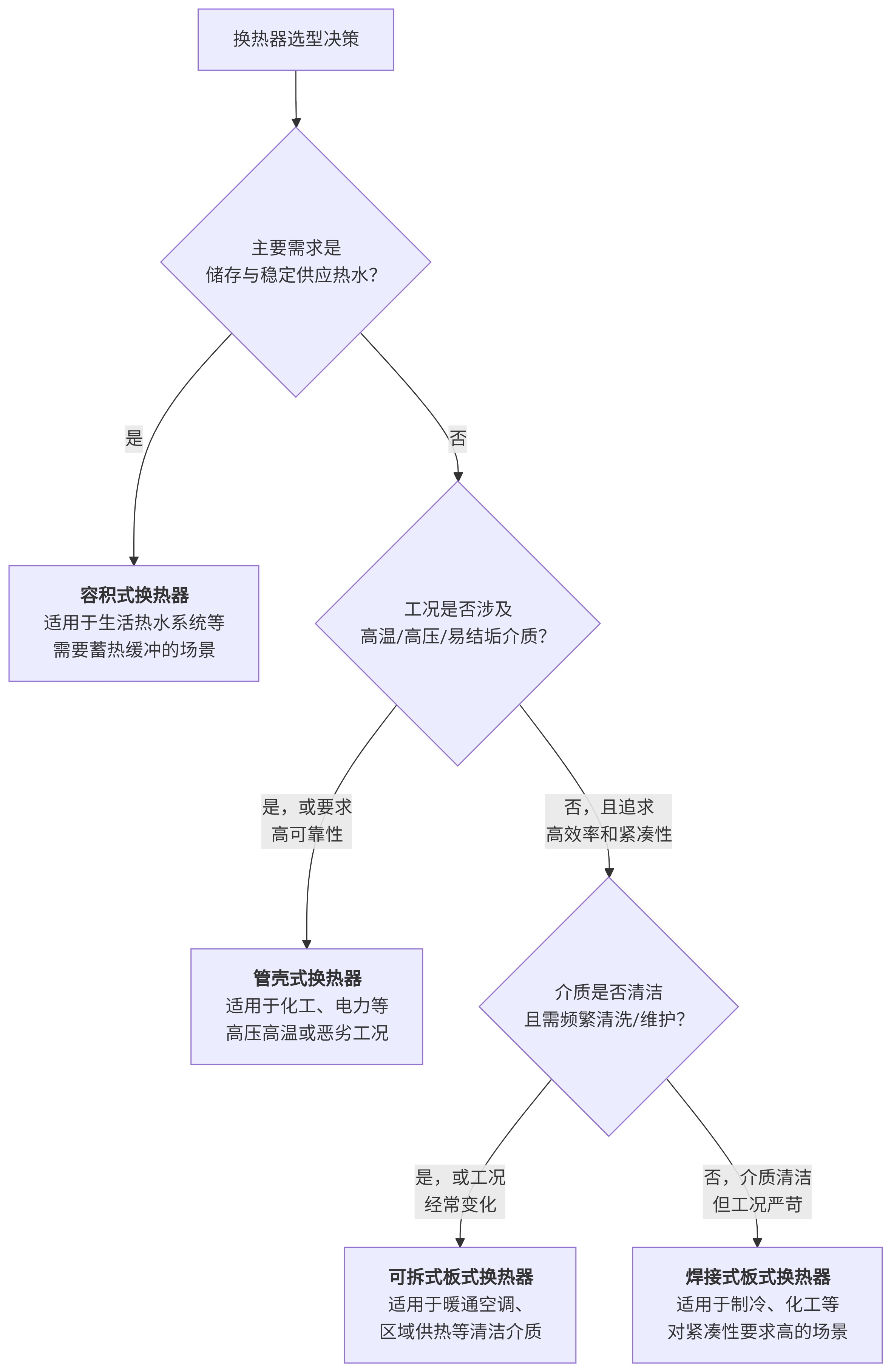 板式換熱器廠家